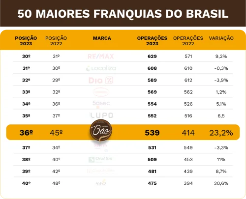 Mapa com as unidades da franquia Cheirin Bão em destaque.